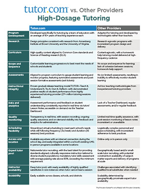 In-Person vs. Virtual High-Dosage Tutoring - cover