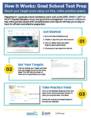 HWAL How-to Guide for Grad School Test Prep Cover